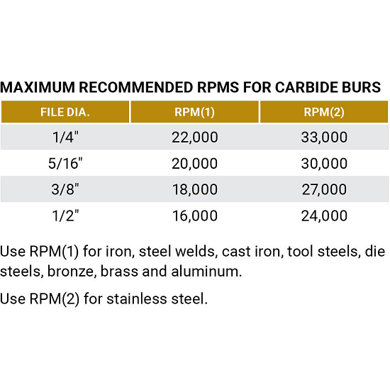 Picture of CARB BUR SA3L6 DC 3/8X3/4X1/4